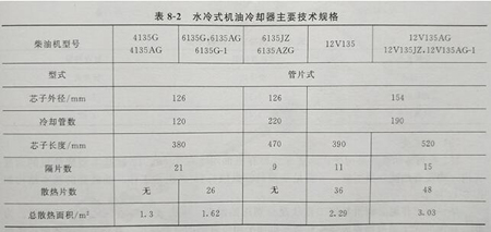 水冷式冷却器